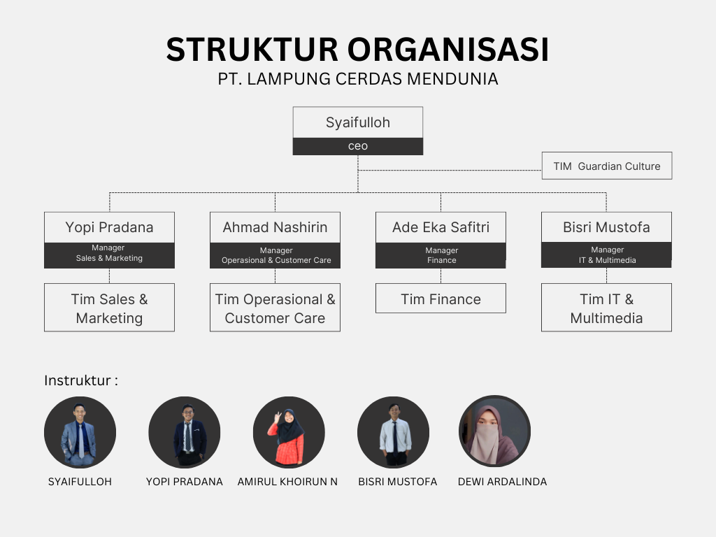 Struktur Organisasi