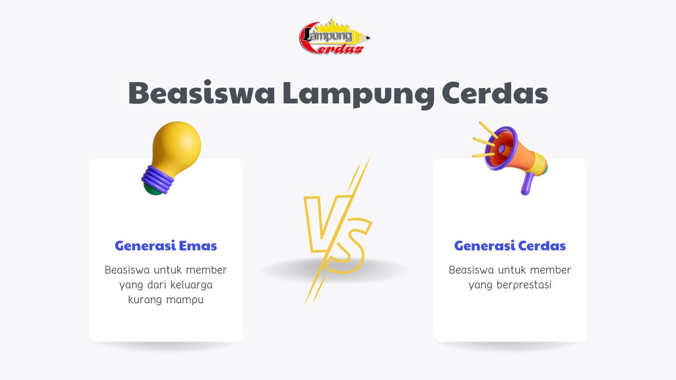 Beasiswa Lampung Cerdas 2025