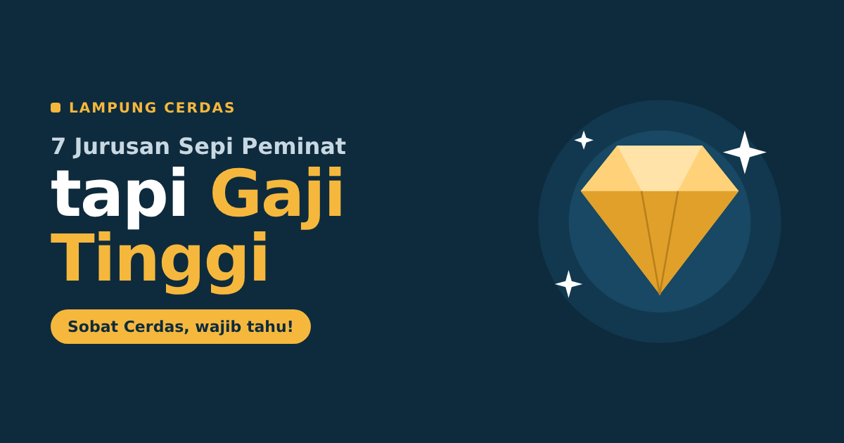 7 Jurusan Sepi Peminat tapi Gaji Tinggi, Sobat Cerdas Wajib Tahu!