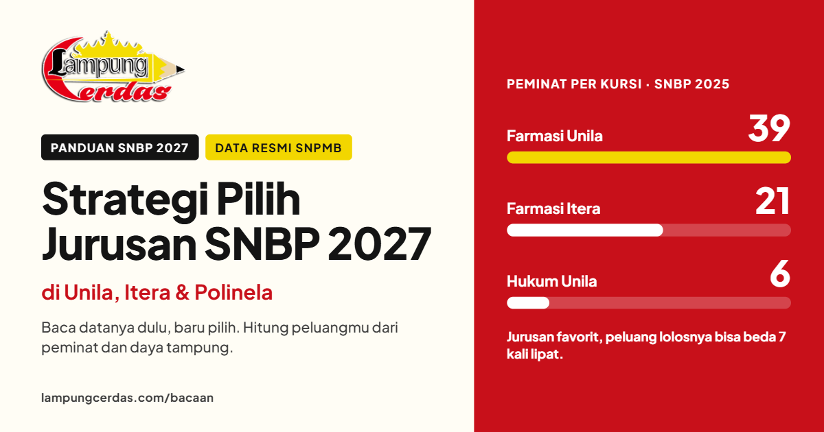 Strategi Pilih Jurusan SNBP 2027 di Unila, Itera, dan Polinela: Baca Datanya Dulu, Baru Pilih