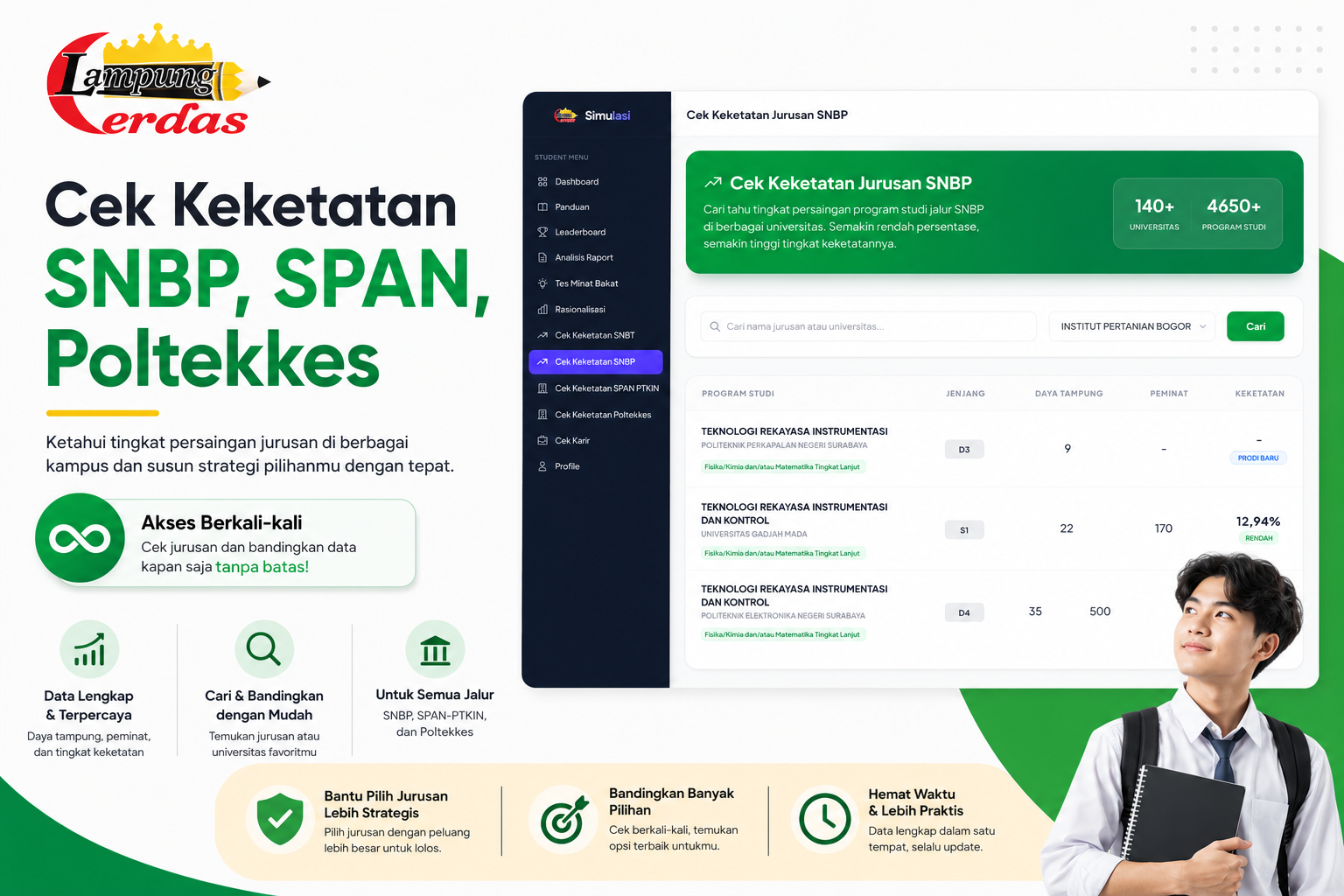Cek Keketatan SNBP, SPAN, Poltekkes